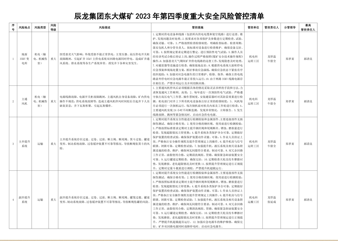 辰龍集團東大煤礦2023年第四季度重大安全風險管控清單.jpg